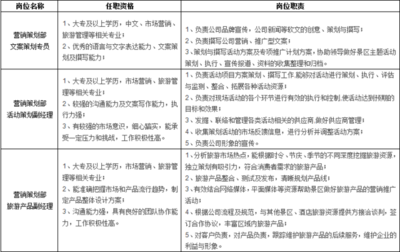 待遇好、福利多！溪口旅游開發股份誠邀英才，共創旅游新篇章