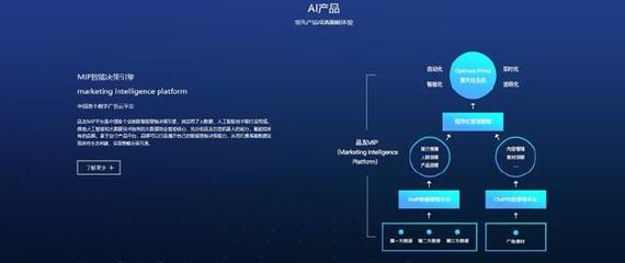 商業決策全靠直覺？AI大腦或將徹底革新園區管理服務